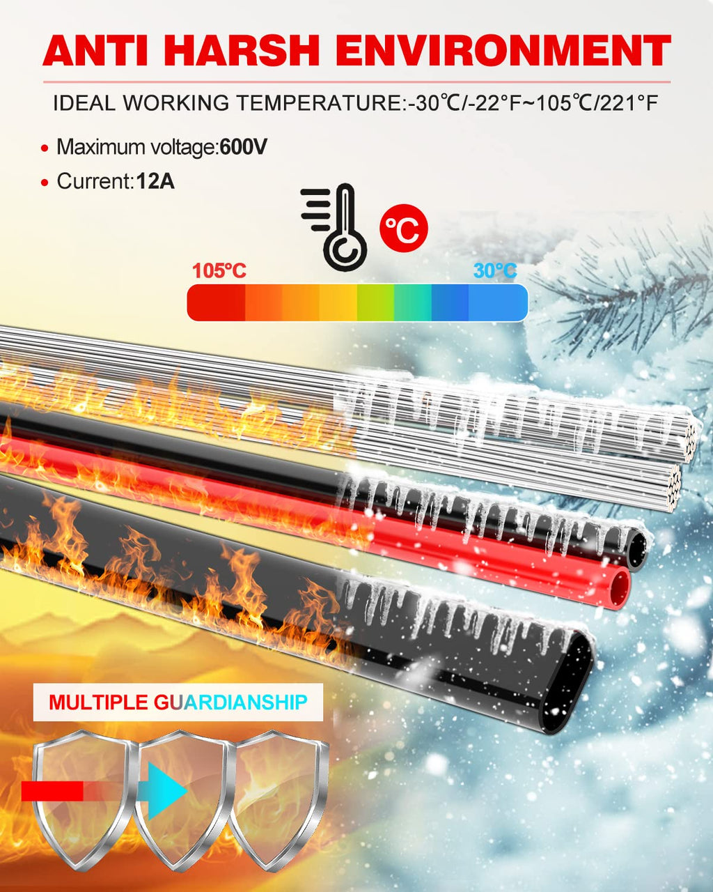 18 AWG Electrical Wire 2 conductors ($1 per ft)