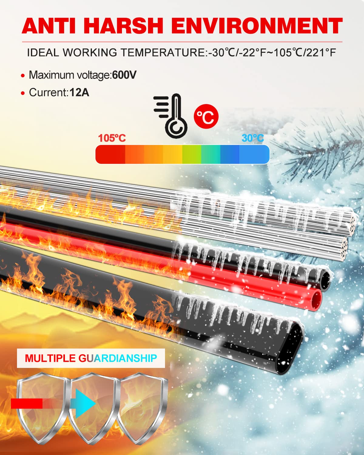 18 AWG Electrical Wire 2 conductors ($1 per ft)